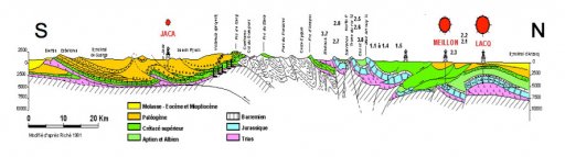 Cross-section of the Pyrenees with Lacq & Meillon fields