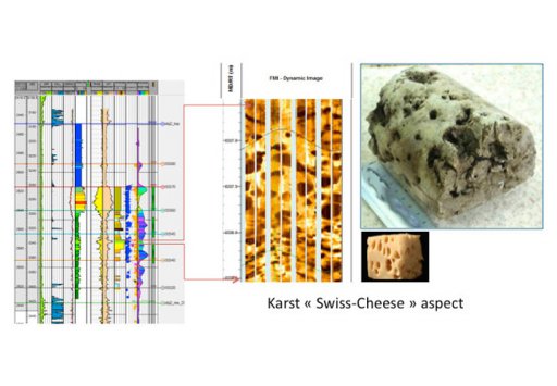 Introduction To Karst Reservoirs Modeling