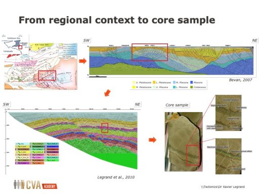Structural Geology in Oil and Gas Industry