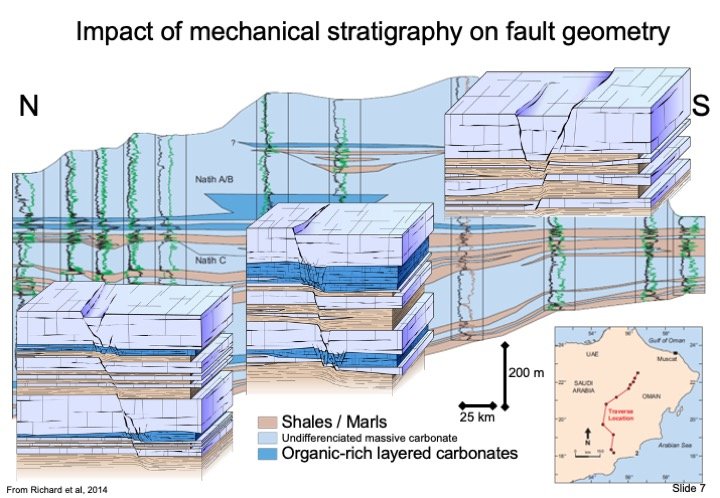 07_Structural_Geology_must_knows