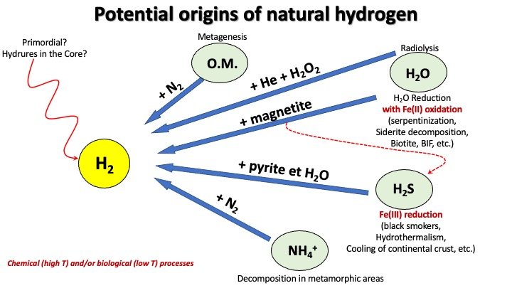 3_Natural_hydrogen_beginners