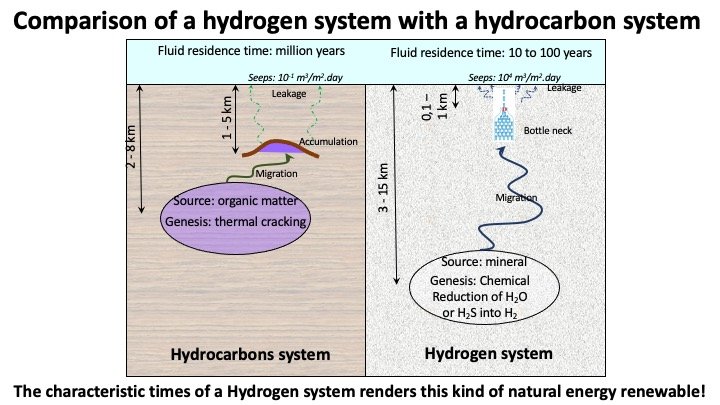2_Natural_hydrogen_beginners